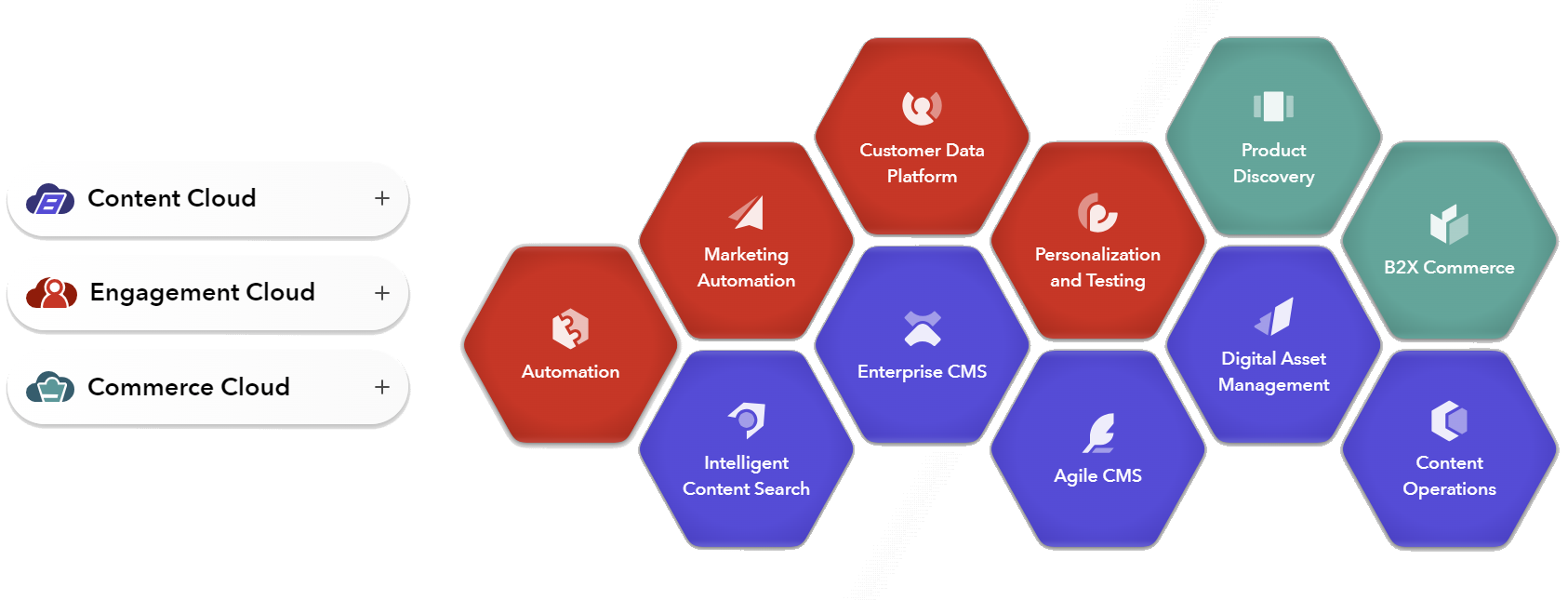 Available Sitecore Products