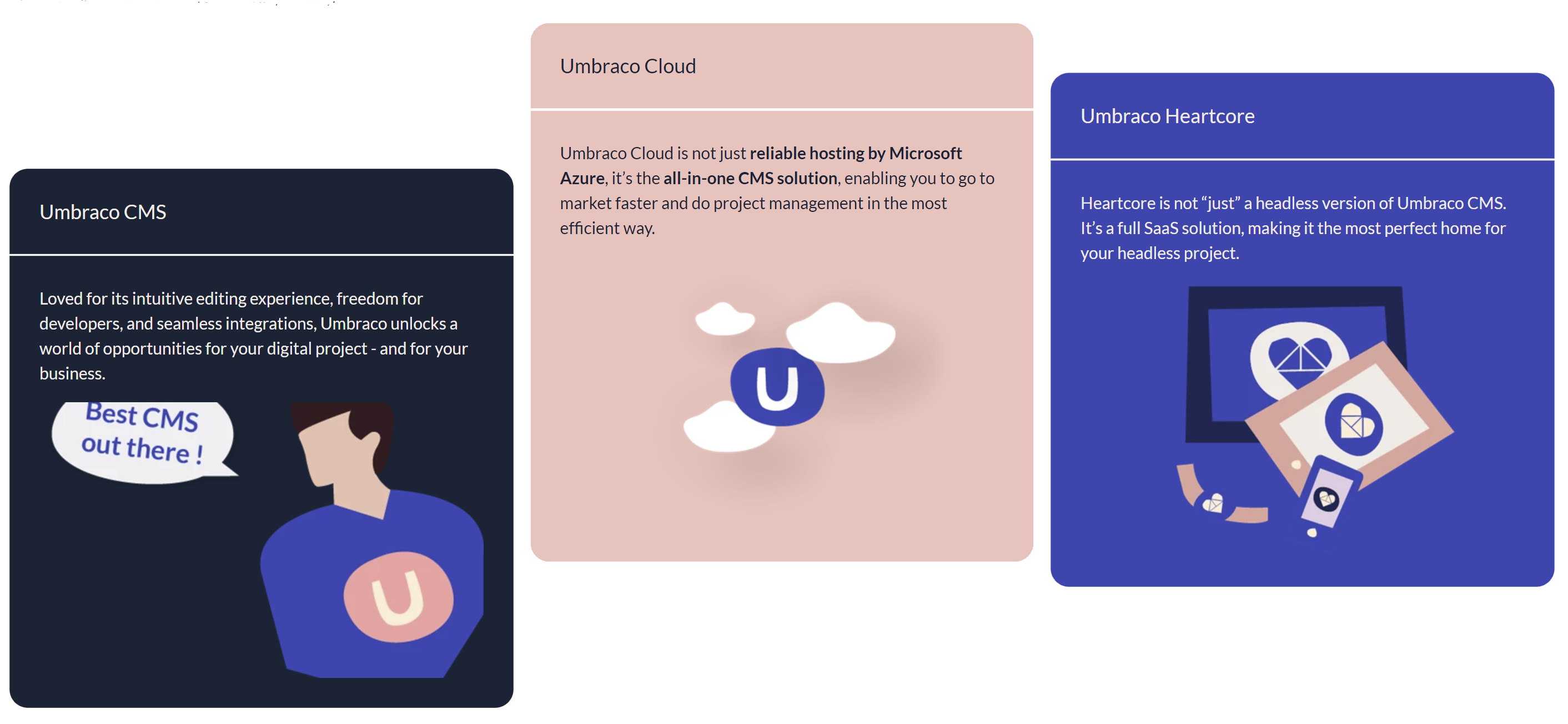 Available Umbraco Products